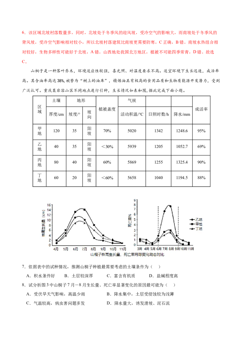 地理微考点：地形对光照的影响-备战2023年高考总复习地理微考点狙击与专项突破_9.2025地理总复习_2023年新高考复习资料_专项复习_备战2023年高考地理总复习微考点狙击与专项测练