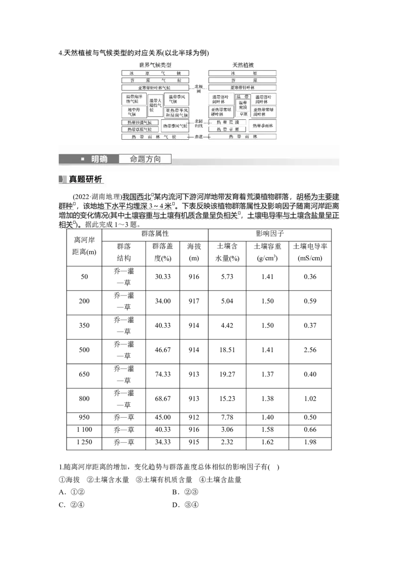 2024年高考地理一轮复习（新人教版）第1部分　第6章　第1讲　课时35　植被_9.2025地理总复习_2024年新高考资料_1.2024一轮复习_2024年高考地理一轮复习讲义（新人教版）