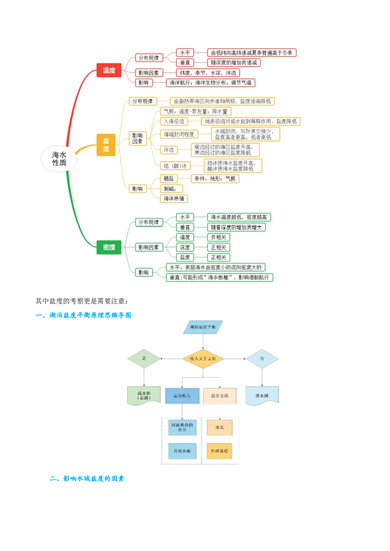专题18海水运动与海水性质的相关变化（原卷版）_9.2025地理总复习_2024年新高考资料_2.2024二轮复习_2024年高考地理二轮热点题型归纳与变式演练（新高考通用）