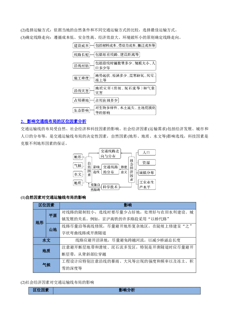 专题16+交通运输与区域发展（思维导图+4大知识点+5个能力拓展）-上好课2025年高考地理一轮复习知识清单_9.2025地理总复习_2025年新高考资料_一轮复习_2025年高考地理一轮复习知识清单
