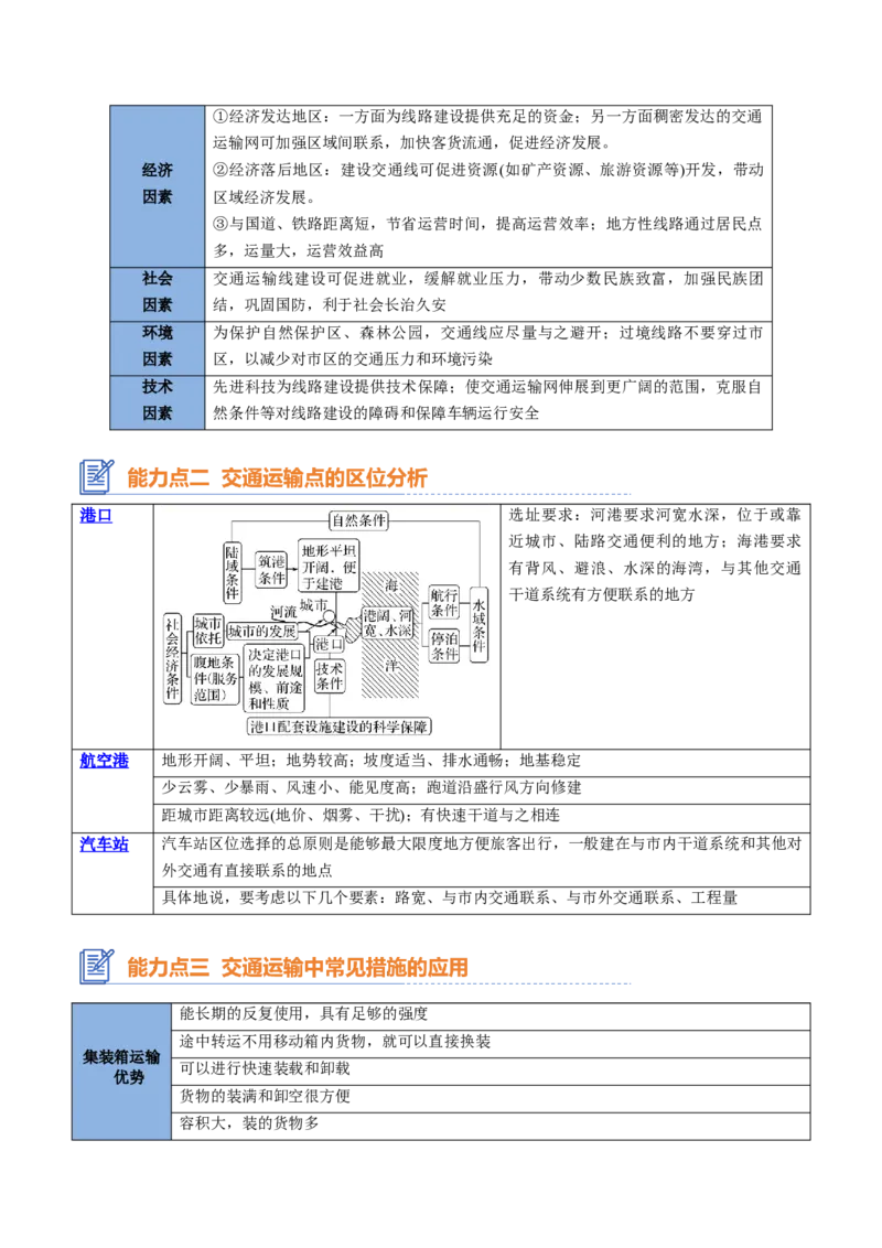专题16+交通运输与区域发展（思维导图+4大知识点+5个能力拓展）-上好课2025年高考地理一轮复习知识清单_9.2025地理总复习_2025年新高考资料_一轮复习_2025年高考地理一轮复习知识清单