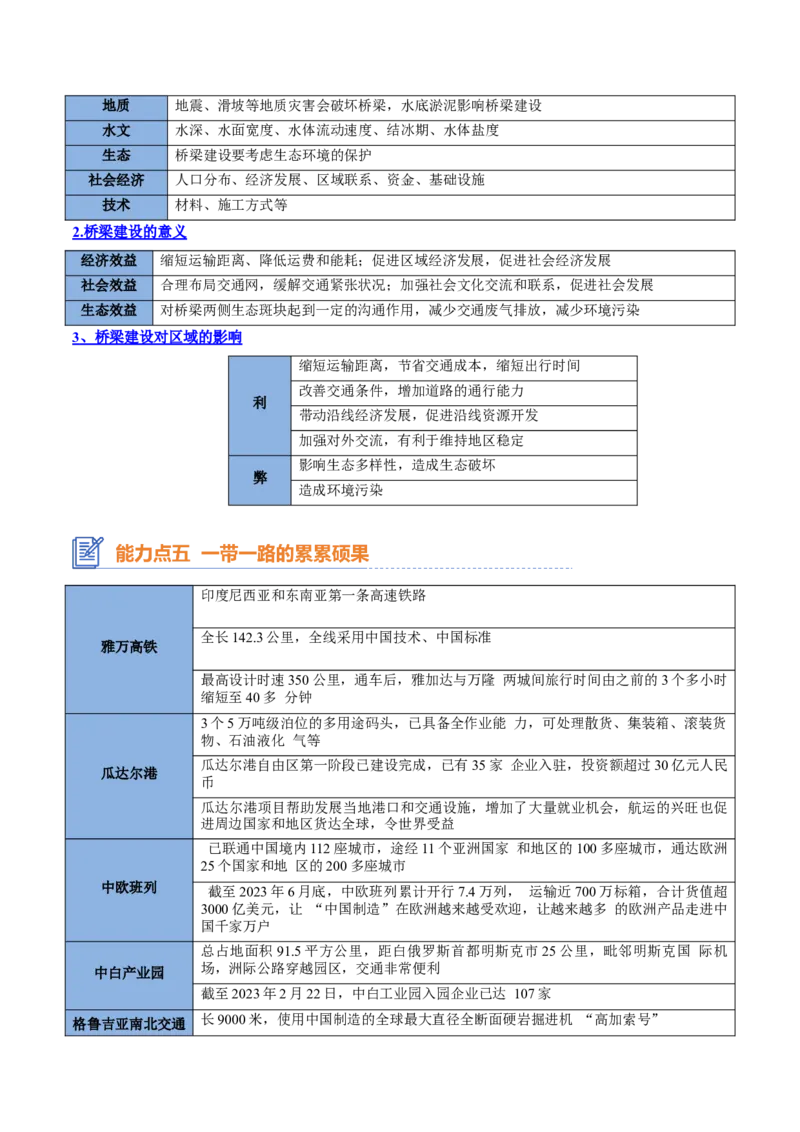 专题16+交通运输与区域发展（思维导图+4大知识点+5个能力拓展）-上好课2025年高考地理一轮复习知识清单_9.2025地理总复习_2025年新高考资料_一轮复习_2025年高考地理一轮复习知识清单