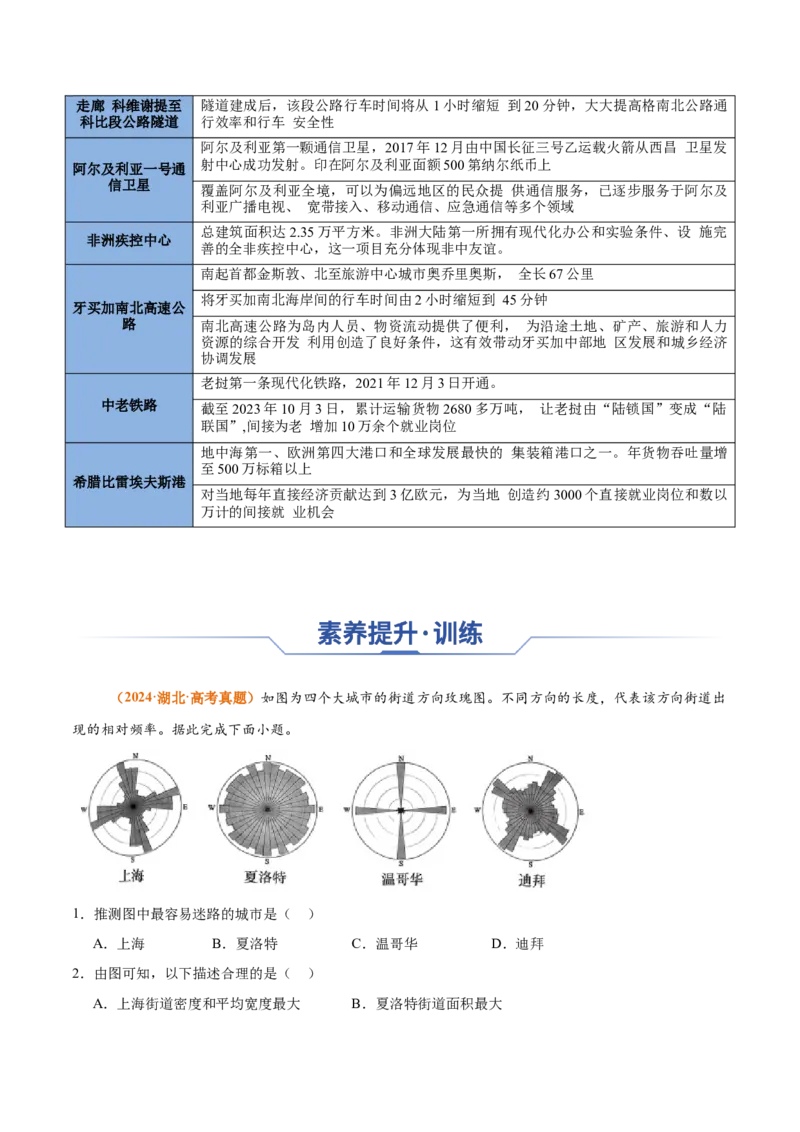 专题16+交通运输与区域发展（思维导图+4大知识点+5个能力拓展）-上好课2025年高考地理一轮复习知识清单_9.2025地理总复习_2025年新高考资料_一轮复习_2025年高考地理一轮复习知识清单