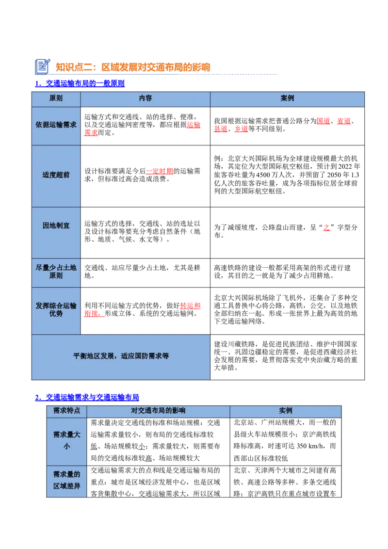 专题16+交通运输与区域发展（思维导图+4大知识点+5个能力拓展）-上好课2025年高考地理一轮复习知识清单_9.2025地理总复习_2025年新高考资料_一轮复习_2025年高考地理一轮复习知识清单