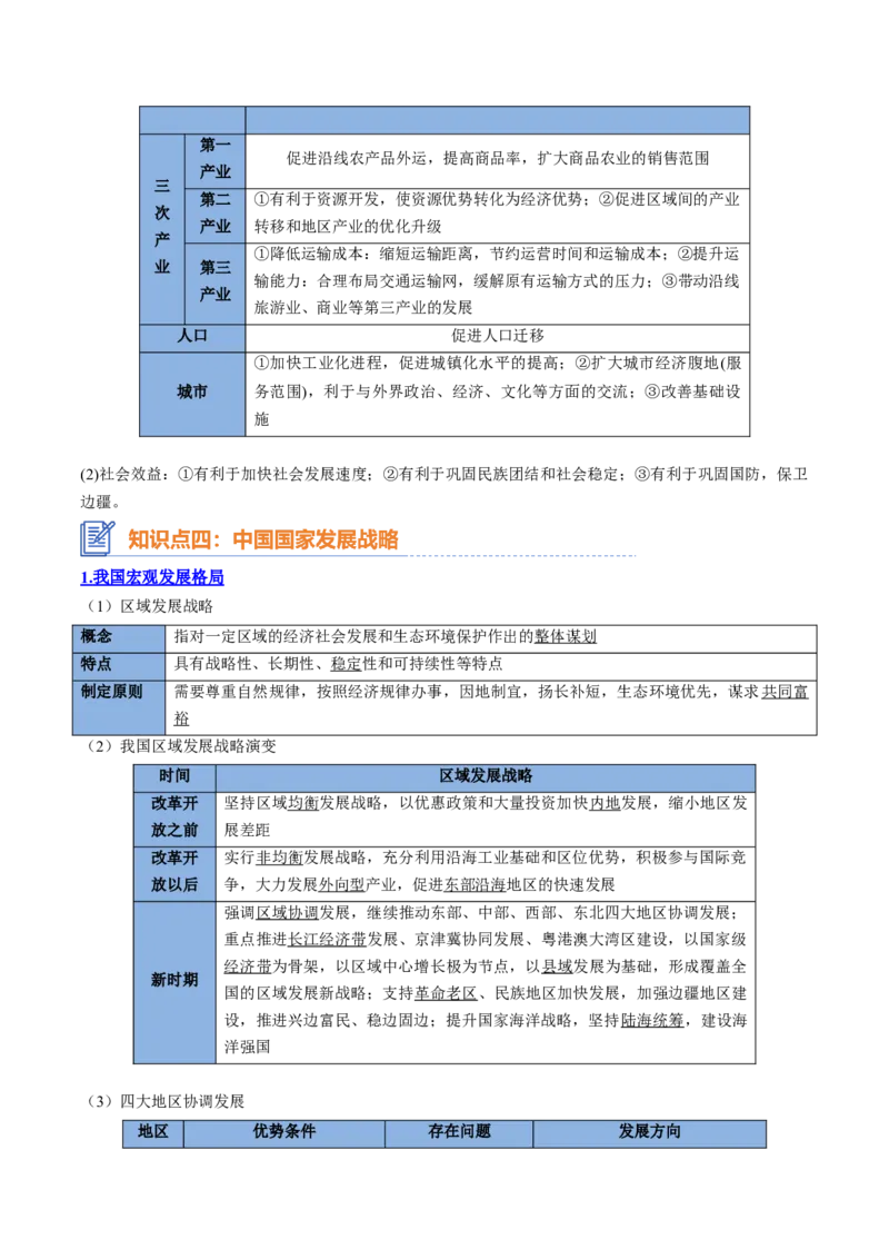 专题16+交通运输与区域发展（思维导图+4大知识点+5个能力拓展）-上好课2025年高考地理一轮复习知识清单_9.2025地理总复习_2025年新高考资料_一轮复习_2025年高考地理一轮复习知识清单