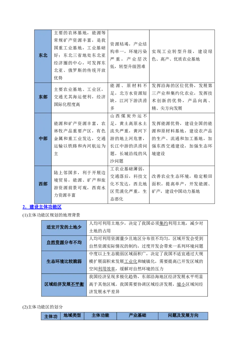 专题16+交通运输与区域发展（思维导图+4大知识点+5个能力拓展）-上好课2025年高考地理一轮复习知识清单_9.2025地理总复习_2025年新高考资料_一轮复习_2025年高考地理一轮复习知识清单