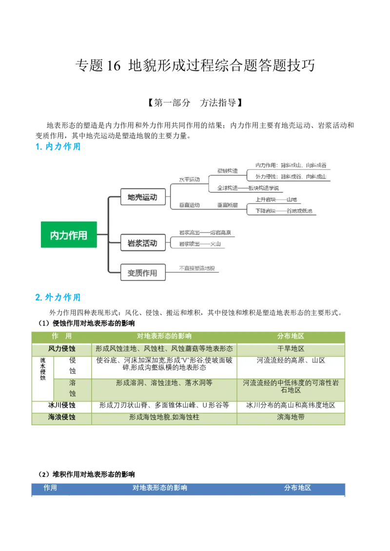 专题16地貌形成过程综合题答题技巧(原卷版)_9.2025地理总复习_赠品通用版（老高考）复习资料_二轮复习_2023年高考地理毕业班二轮热点题型归纳与变式演练（全国通用）287360019