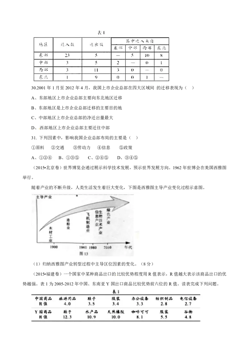 专题11工业与服务业（原卷版）_9.2025地理总复习_2023年新高考复习资料_专项复习_十年高考真题地理分项解析_十年高考真题地理分项解析（第7-12专题）
