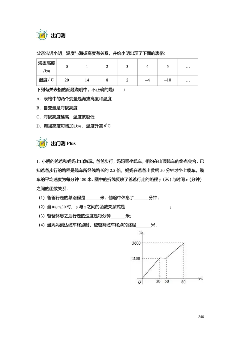 L8暑假（M）精进自习室小组课任务册2025版转曲_初中资料合集_2025年秋初中《789年级暑假数学讲义》含6升7衔接（学生+教师版）上海专版_初二_精进_学生整合版PDF
