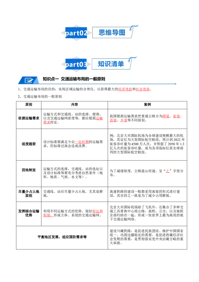 专题15交通-口袋书2024年高考地理一轮复习知识清单_9.2025地理总复习_2024年新高考资料_1.2024一轮复习_2024年高考地理一轮复习知识清单