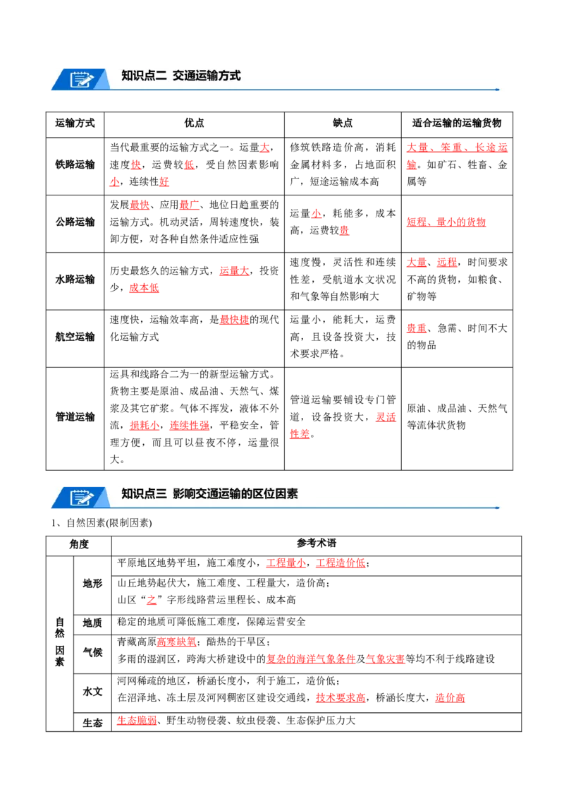 专题15交通-口袋书2024年高考地理一轮复习知识清单_9.2025地理总复习_2024年新高考资料_1.2024一轮复习_2024年高考地理一轮复习知识清单