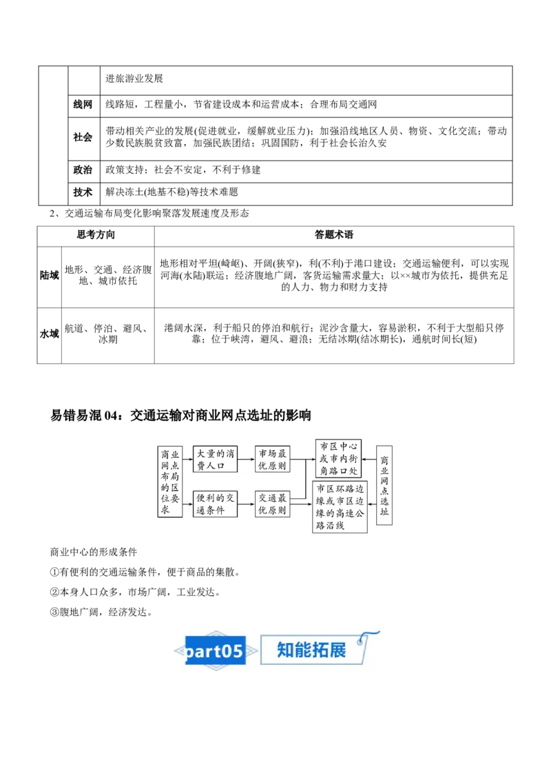 专题15交通-口袋书2024年高考地理一轮复习知识清单_9.2025地理总复习_2024年新高考资料_1.2024一轮复习_2024年高考地理一轮复习知识清单