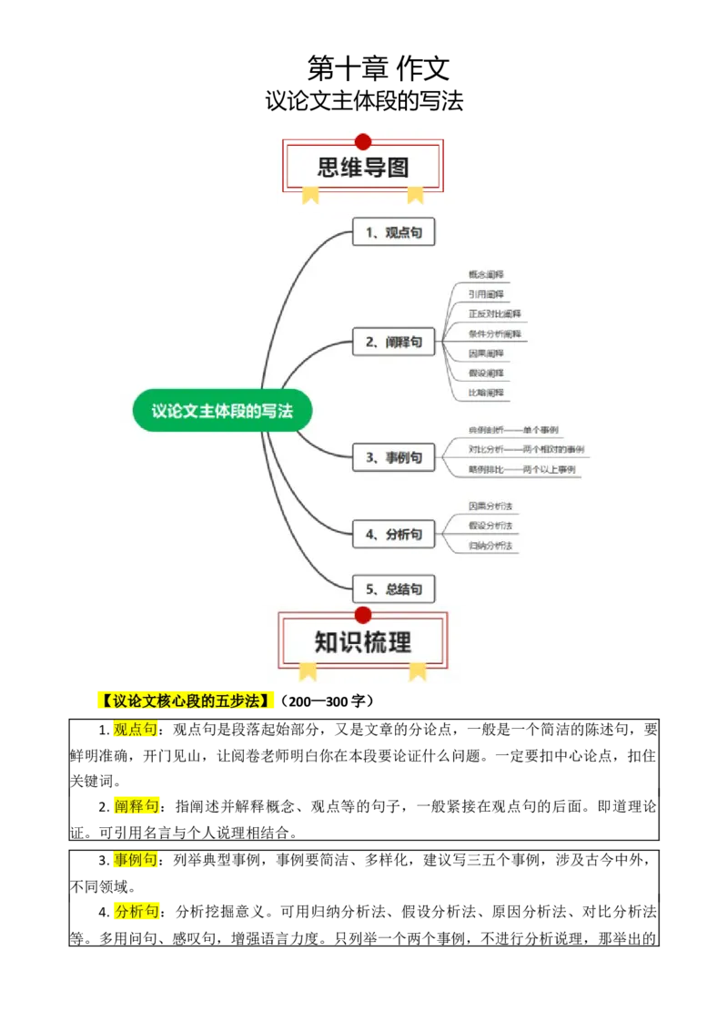 专题06：议论文核心段的写法（原卷版）-上好课2025年高考语文一轮复习知识清单_1.2025语文总复习_2025年新高考资料_一轮复习_2025年高考语文一轮复习知识清单_第十章作文