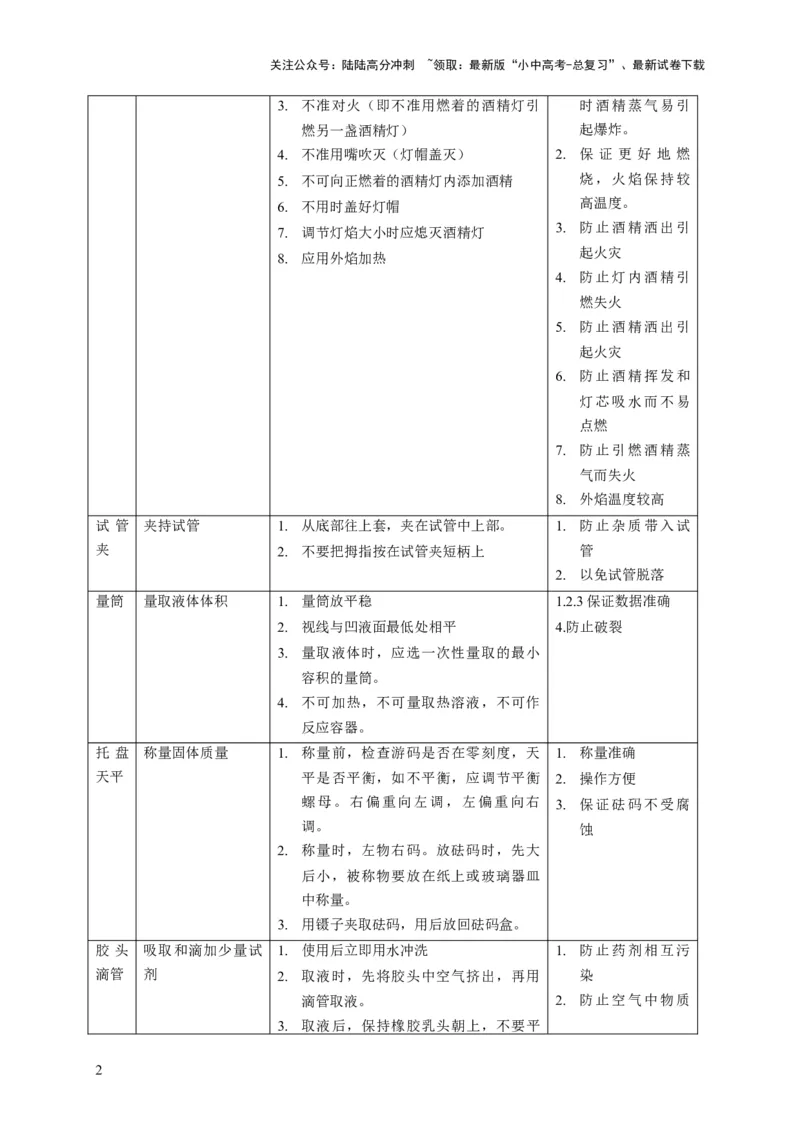 精练07化学基础实验（解析版）_02中考总复习（2026版更新中）_05-化学-中考总复习_2024年中考复习资料_二轮复习资料_2024年中考化学二轮题型突破限时精练