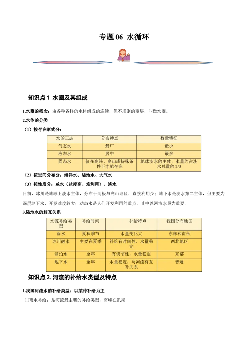 专题06水循环-备战2023年高考地理一轮复习精讲精练（原卷版）_9.2025地理总复习_2023年新高考复习资料_一轮复习_备战2023年高考地理一轮复习精讲精练