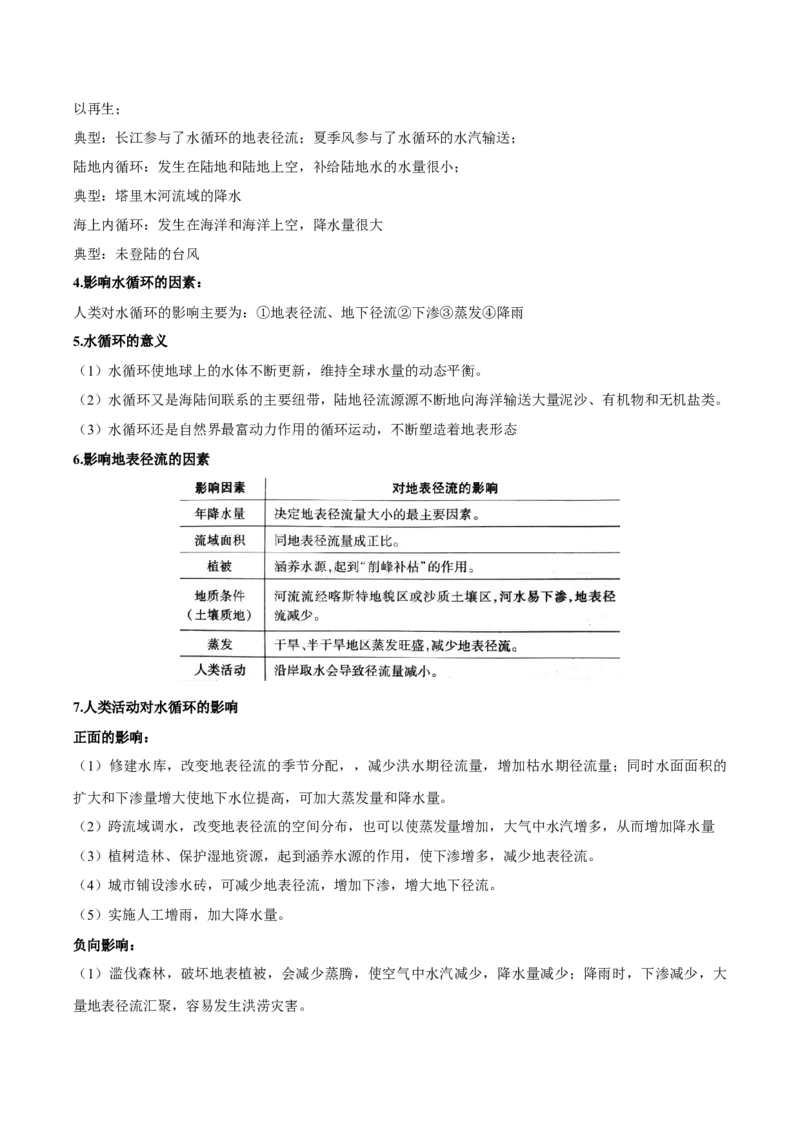 专题06水循环-备战2023年高考地理一轮复习精讲精练（原卷版）_9.2025地理总复习_2023年新高考复习资料_一轮复习_备战2023年高考地理一轮复习精讲精练