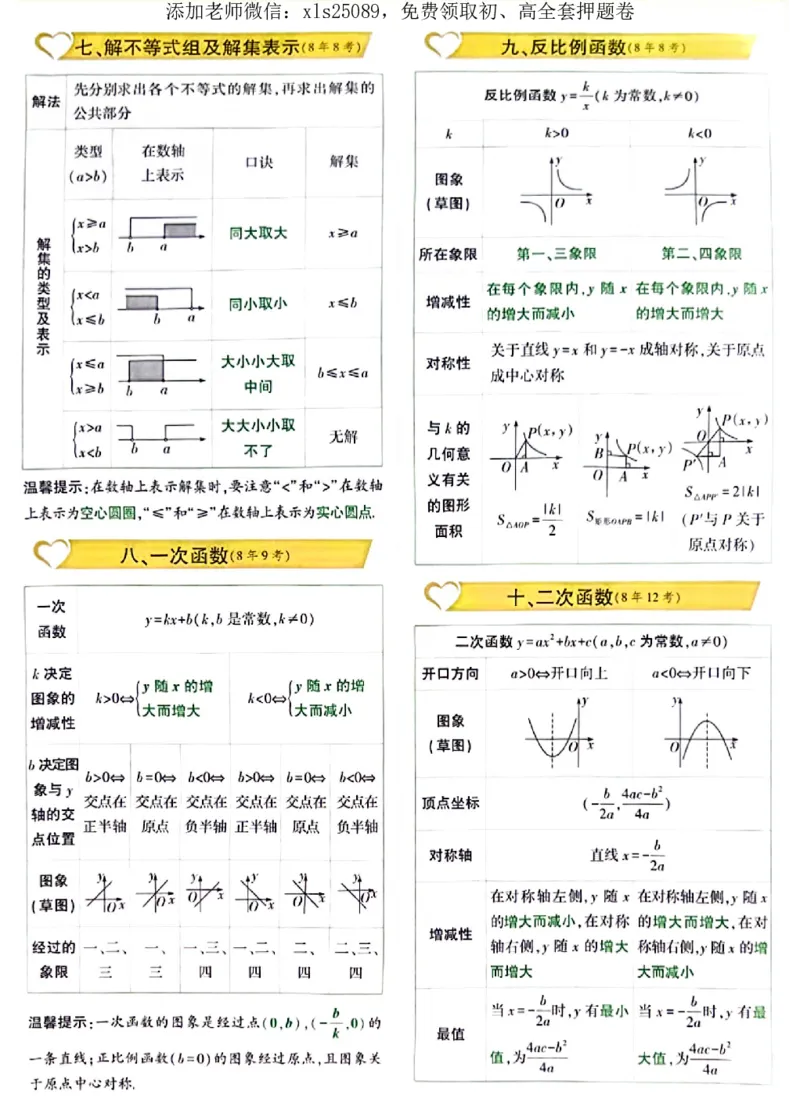 2025《万唯中考&bull;广东定心卷》7科抢分速记卡_初中资料合集_万唯2025版万唯中考《定心卷》全国地方版实时更新（已更11省）_2025万唯中考《定心卷》7科（广东）