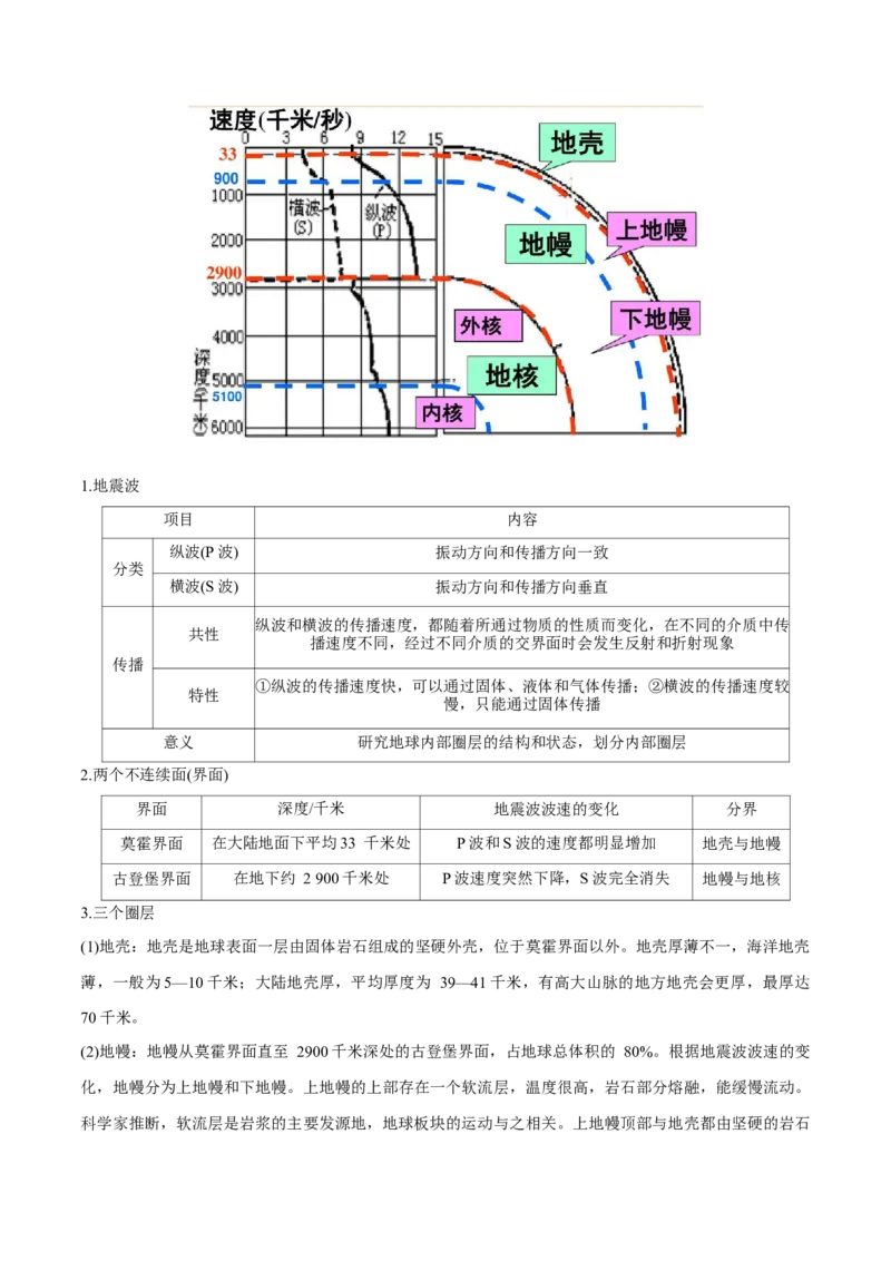 专题二宇宙中的地球（讲义）（解析版）_9.2025地理总复习_2024年新高考资料_3.2024专项复习_备战2024年高考地理总复习专题考点+微专题集成讲练辑