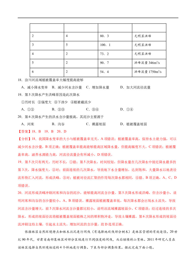 专题18资源、环境与区域发展-2023年高考地理一轮复习小题多维练（解析版）_9.2025地理总复习_2023年新高考复习资料_一轮复习_2023年高考地理一轮复习小题多维练（新高考专用）