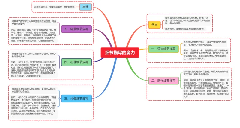 细节描写的魔力_02中考总复习（2026版更新中）_01-语文-中考总复习_2025年中考资料_2025年中考语文一轮复习知识梳理