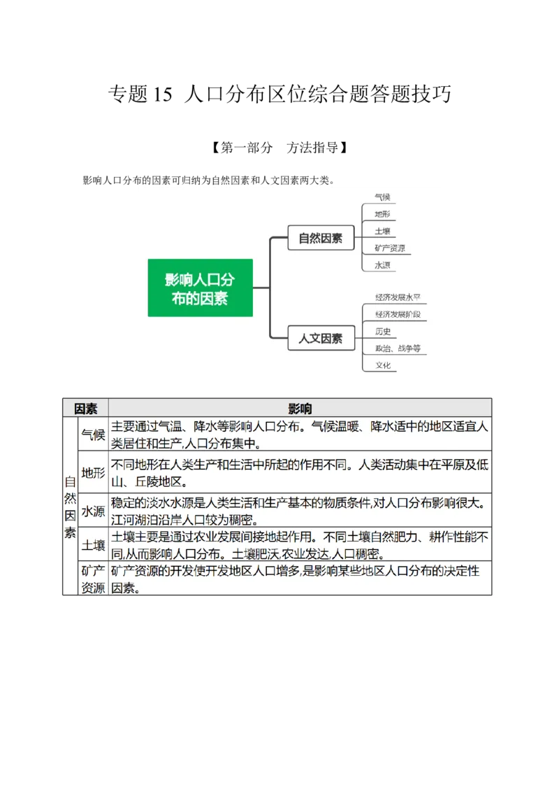 专题15人口区位综合题答题技巧(解析版）_9.2025地理总复习_赠品通用版（老高考）复习资料_二轮复习_2023年高考地理毕业班二轮热点题型归纳与变式演练（全国通用）287360019