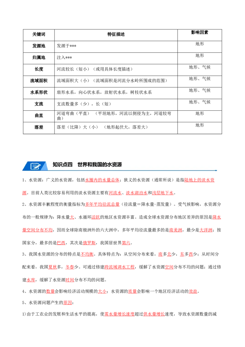专题07自然界的水循环和水资源的合理利用-口袋书2024年高考地理一轮复习知识清单_9.2025地理总复习_2024年新高考资料_1.2024一轮复习_2024年高考地理一轮复习知识清单