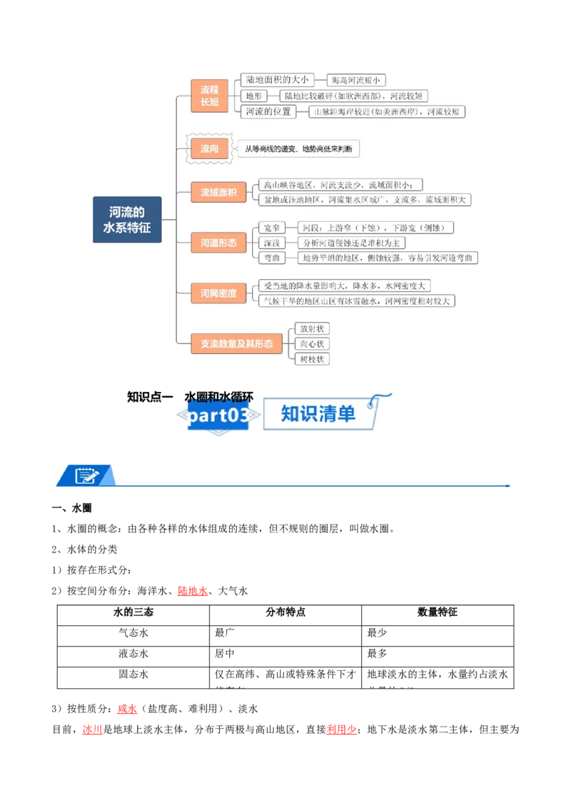专题07自然界的水循环和水资源的合理利用-口袋书2024年高考地理一轮复习知识清单_9.2025地理总复习_2024年新高考资料_1.2024一轮复习_2024年高考地理一轮复习知识清单