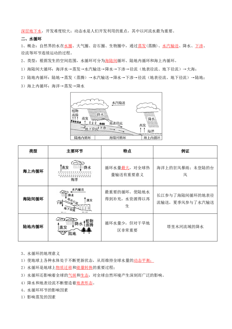 专题07自然界的水循环和水资源的合理利用-口袋书2024年高考地理一轮复习知识清单_9.2025地理总复习_2024年新高考资料_1.2024一轮复习_2024年高考地理一轮复习知识清单