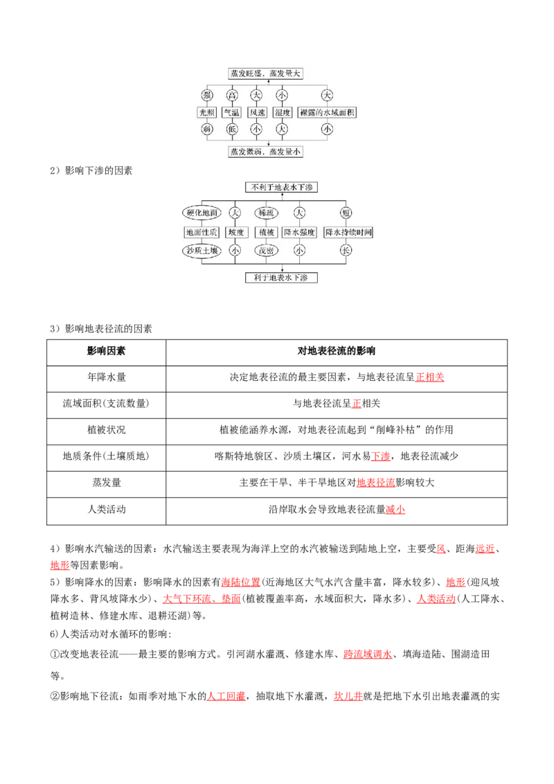 专题07自然界的水循环和水资源的合理利用-口袋书2024年高考地理一轮复习知识清单_9.2025地理总复习_2024年新高考资料_1.2024一轮复习_2024年高考地理一轮复习知识清单