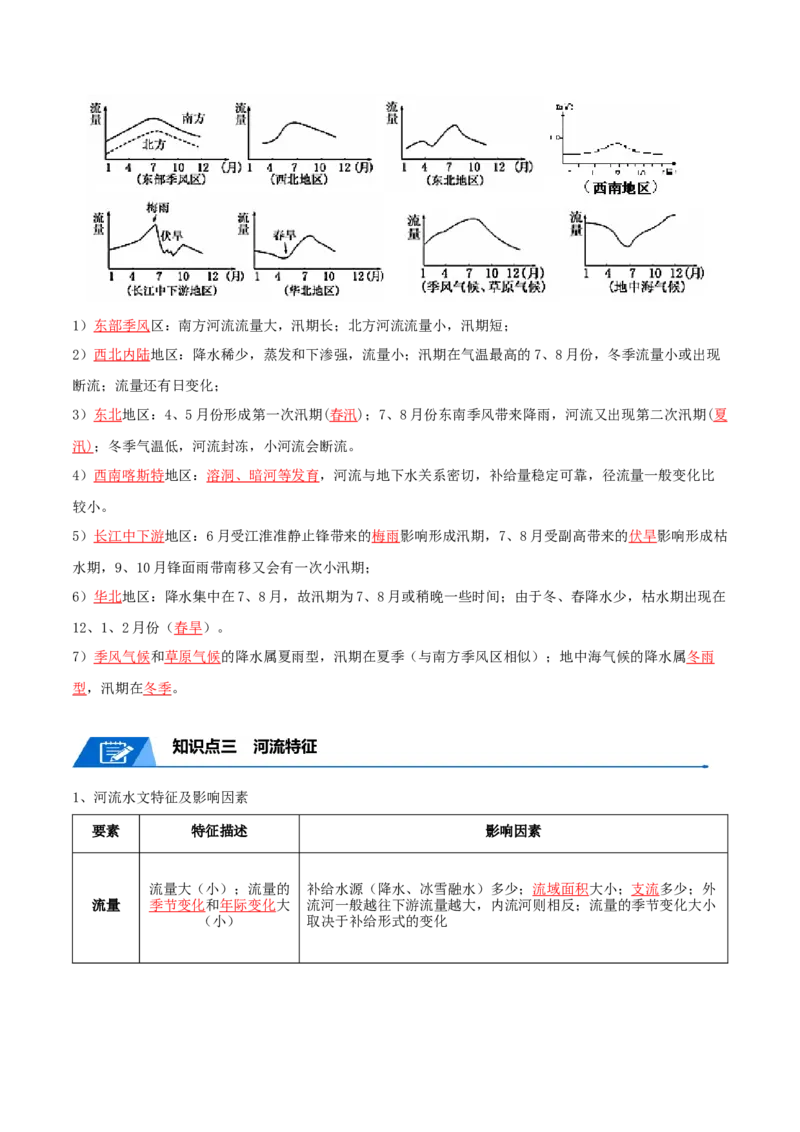 专题07自然界的水循环和水资源的合理利用-口袋书2024年高考地理一轮复习知识清单_9.2025地理总复习_2024年新高考资料_1.2024一轮复习_2024年高考地理一轮复习知识清单