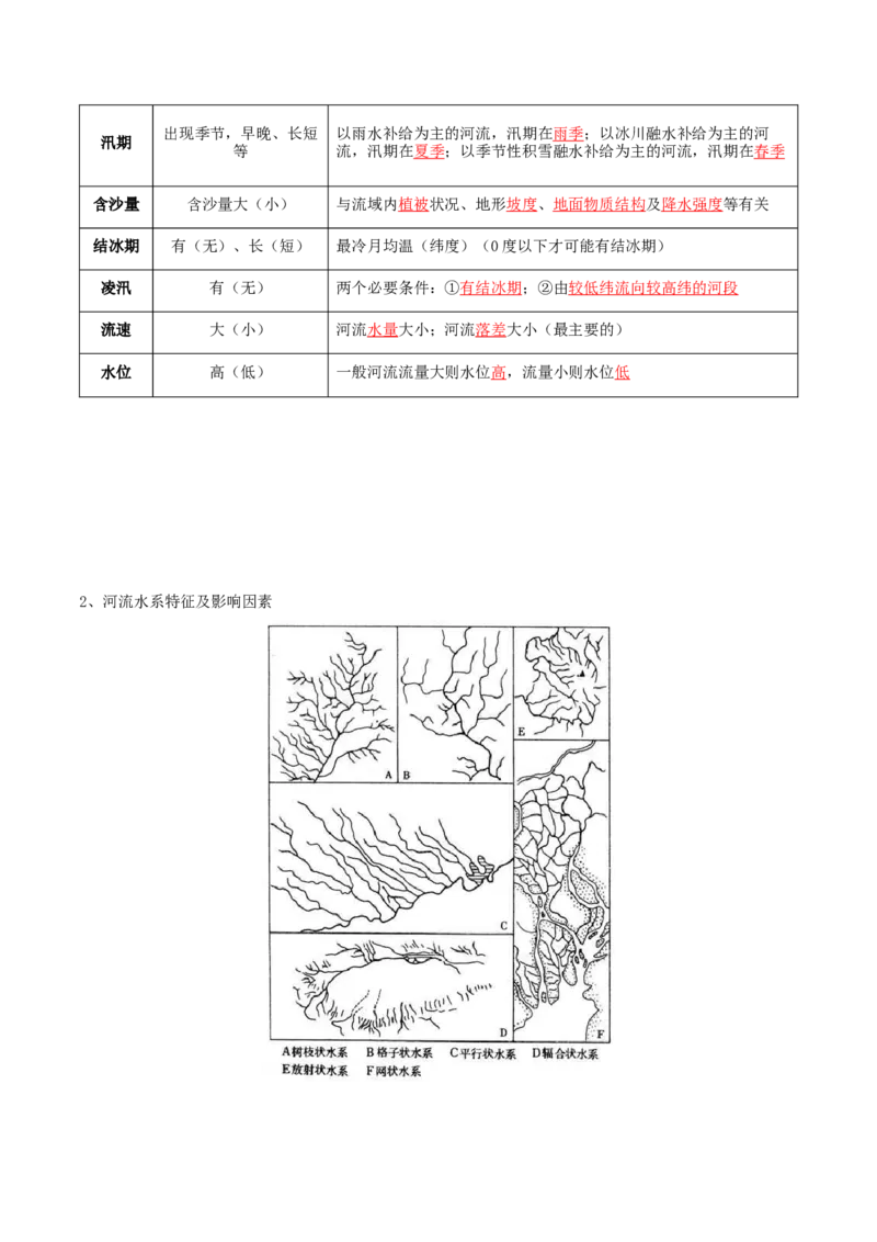 专题07自然界的水循环和水资源的合理利用-口袋书2024年高考地理一轮复习知识清单_9.2025地理总复习_2024年新高考资料_1.2024一轮复习_2024年高考地理一轮复习知识清单
