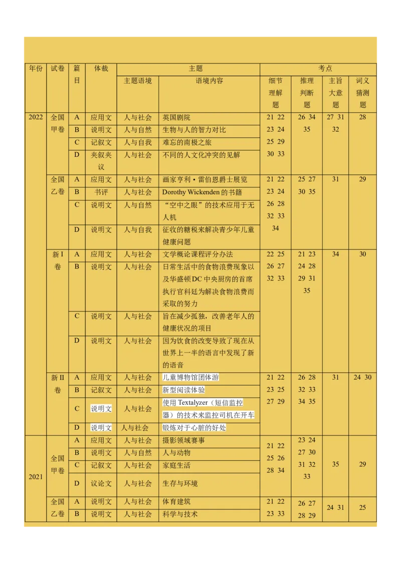 专题18阅读专项---推理判断题（原卷版）_3.2025英语总复习_2023年新高考资料_一轮复习_备战2023年高考英语一轮复习考点微专题（新高考专用）_二、阅读理解