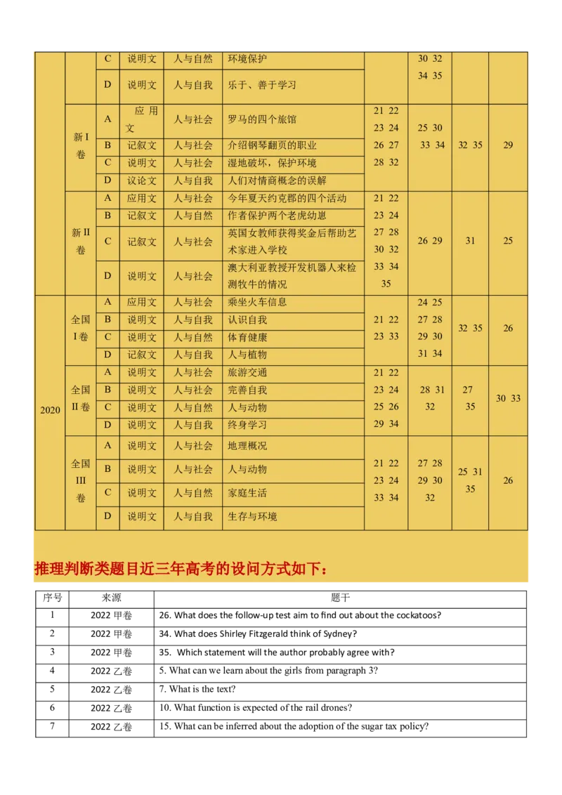 专题18阅读专项---推理判断题（原卷版）_3.2025英语总复习_2023年新高考资料_一轮复习_备战2023年高考英语一轮复习考点微专题（新高考专用）_二、阅读理解