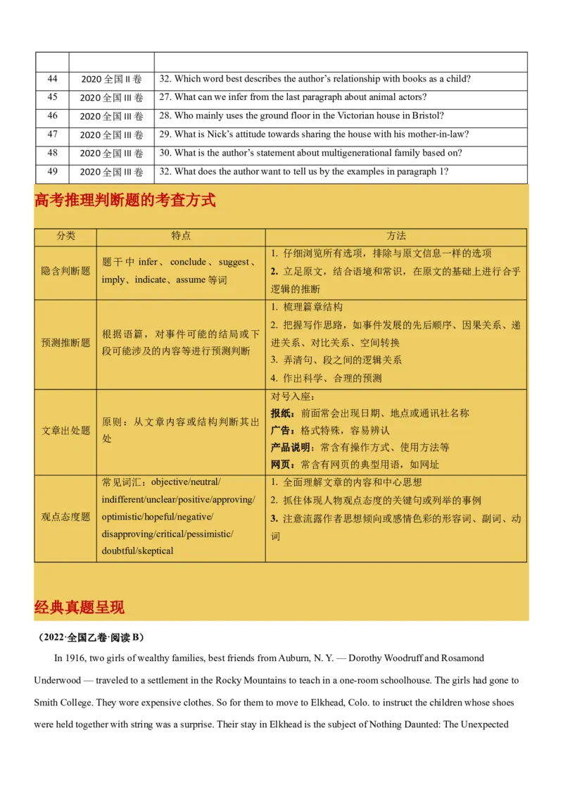 专题18阅读专项---推理判断题（原卷版）_3.2025英语总复习_2023年新高考资料_一轮复习_备战2023年高考英语一轮复习考点微专题（新高考专用）_二、阅读理解