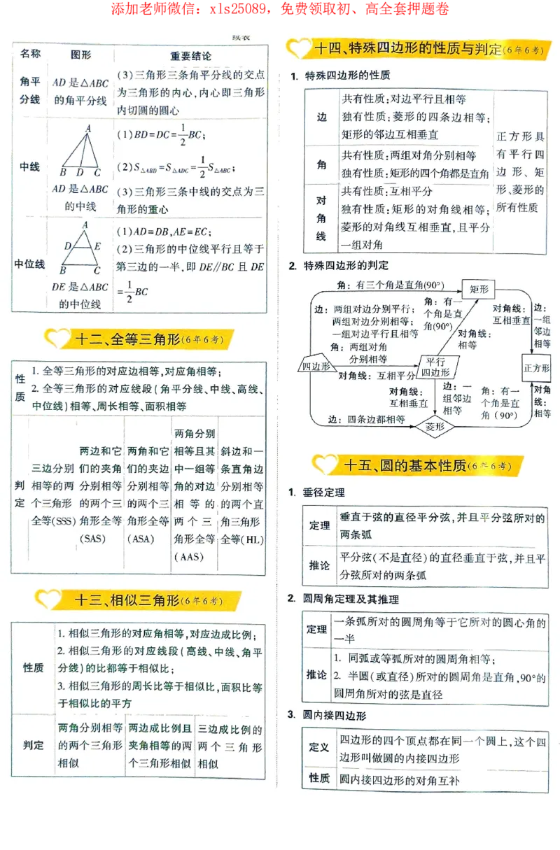 2025《万唯中考&bull;北京定心卷》速记卡_初中资料合集_万唯2025版万唯中考《定心卷》全国地方版实时更新（已更11省）_2025万唯中考《定心卷》5科（北京）