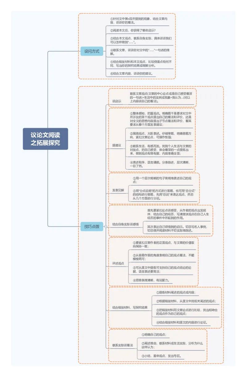 议论文阅读之拓展探究_02中考总复习（2026版更新中）_01-语文-中考总复习_2025年中考资料_2025年中考语文一轮复习知识梳理