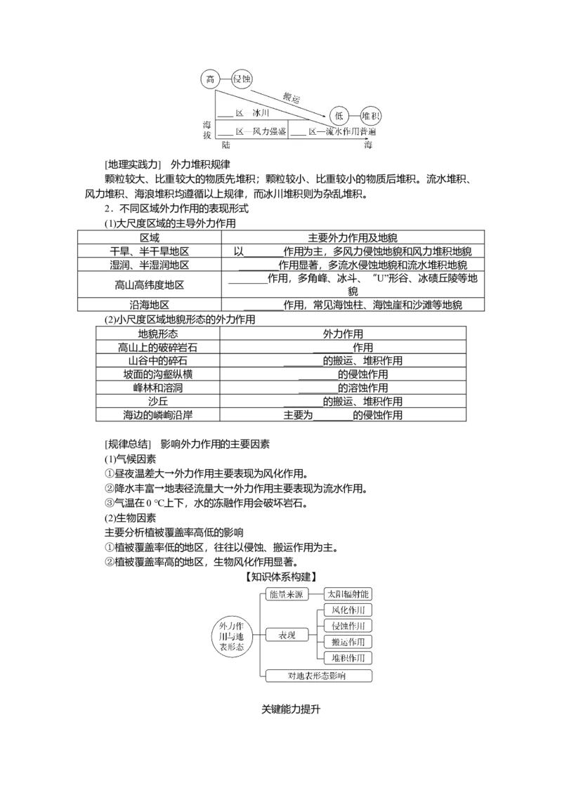 2025届高中地理人教版一轮复习第31课时导学案：外力作用与地表形态_9.2025地理总复习_2025年新高考资料_一轮复习_人教版2025届高中地理一轮复习知识梳理(课件+导学案+练习)