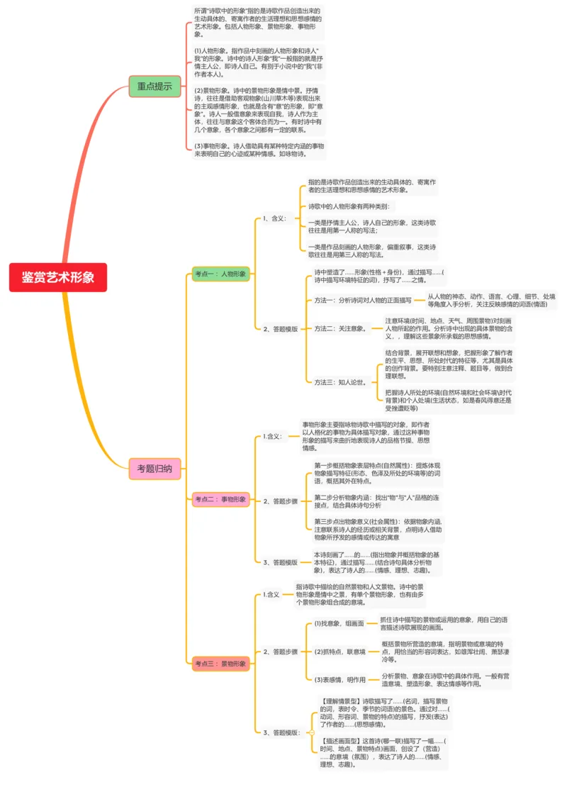 鉴赏艺术形象_02中考总复习（2026版更新中）_01-语文-中考总复习_2025年中考资料_2025年中考语文一轮复习知识梳理