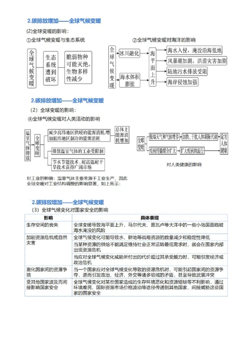 专题13生态环境与国家安全（讲义）（解析版）_9.2025地理总复习_2024年新高考资料_2.2024二轮复习_2024年高考地理二轮复习讲练测（新教材新高考）