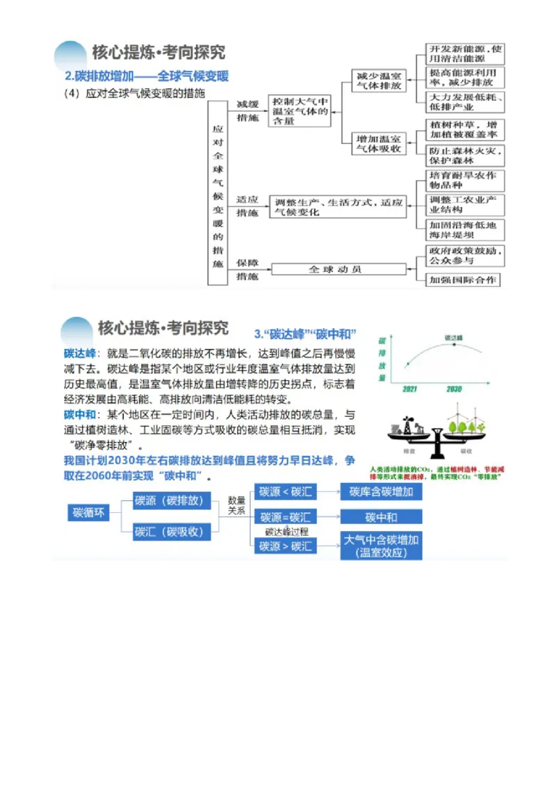 专题13生态环境与国家安全（讲义）（解析版）_9.2025地理总复习_2024年新高考资料_2.2024二轮复习_2024年高考地理二轮复习讲练测（新教材新高考）