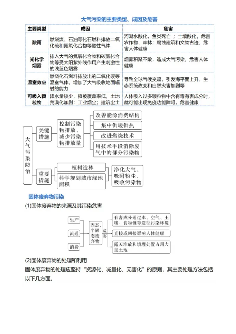 专题13生态环境与国家安全（讲义）（解析版）_9.2025地理总复习_2024年新高考资料_2.2024二轮复习_2024年高考地理二轮复习讲练测（新教材新高考）