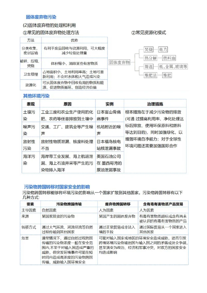 专题13生态环境与国家安全（讲义）（解析版）_9.2025地理总复习_2024年新高考资料_2.2024二轮复习_2024年高考地理二轮复习讲练测（新教材新高考）