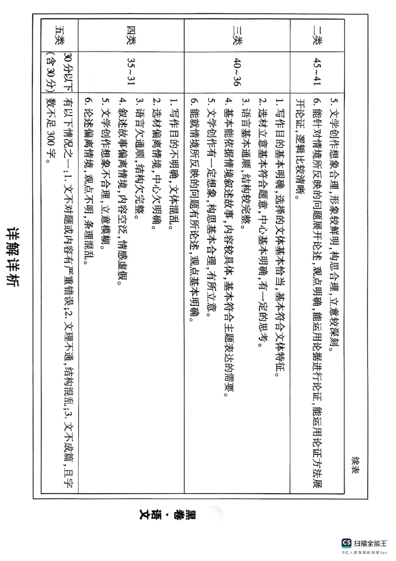 黑白卷答案_初中资料合集_2025《万唯中考&bull;黑白卷》多地方版（更30省）_2025《万唯中考&bull;黑白卷》7科全套（辽宁）_2025化学