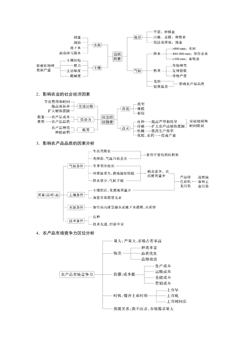 2025年高考地理二轮复习配套讲义通用版大单元7　产业活动与区域发展_9.2025地理总复习_2025年新高考资料_二轮复习_2025年高考地理二轮复习配套讲义通用版（解析版）