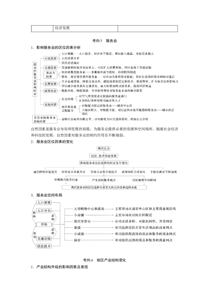 2025年高考地理二轮复习配套讲义通用版大单元7　产业活动与区域发展_9.2025地理总复习_2025年新高考资料_二轮复习_2025年高考地理二轮复习配套讲义通用版（解析版）