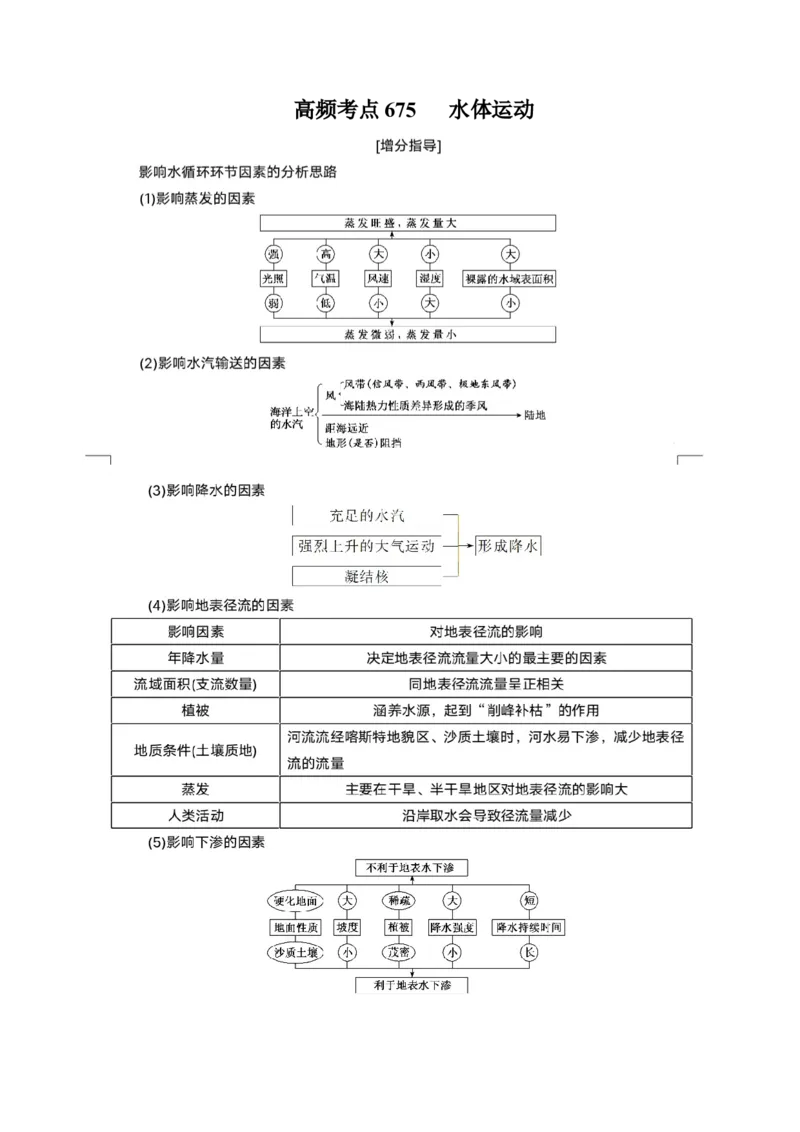 地理微考点：水体运动-备战2023年高考全二轮复习地理微考点狙击与专项突破_9.2025地理总复习_2023年新高考复习资料_专项复习_备战2023年高考地理总复习微考点狙击与专项测练_先导辑