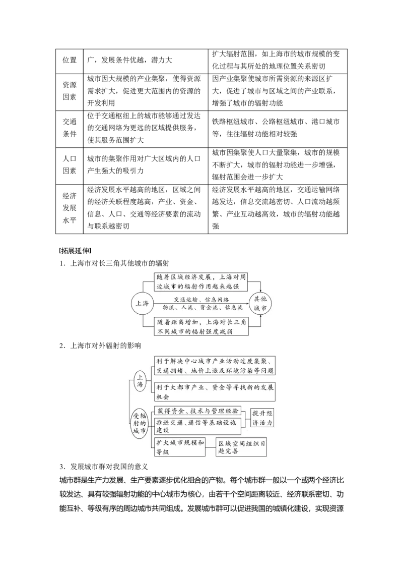 2024年高考地理一轮复习（新人教版）第3部分　第3章　课时63　城市的辐射功能_9.2025地理总复习_2024年新高考资料_1.2024一轮复习_2024年高考地理一轮复习讲义（新人教版）