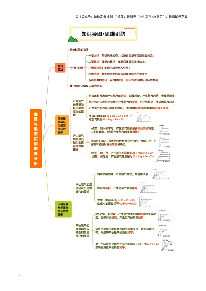 重难点突破02金属与酸反应的图像分析（讲义）（解析版）_02中考总复习（2026版更新中）_05-化学-中考总复习_2025年中考复习资料_2025中考化学一轮复习讲义+课件_讲义