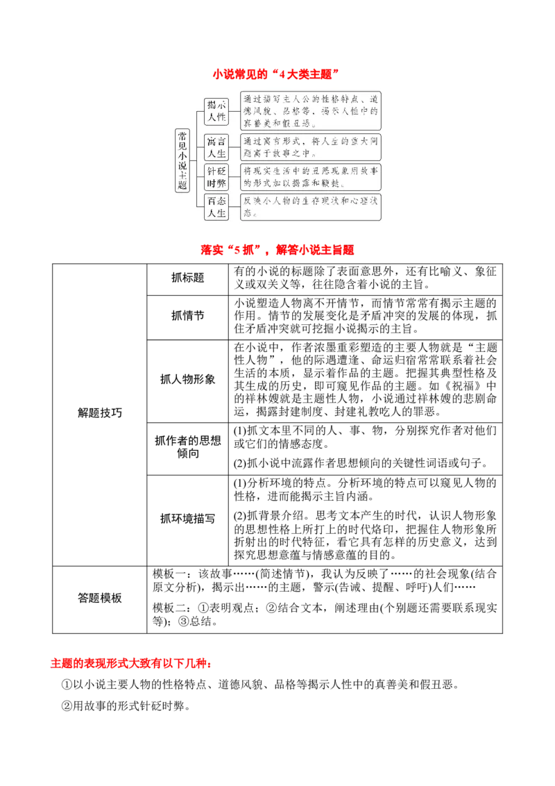 专题06：探究主旨、标题、作者意图（解析版）-上好课2025年高考语文一轮复习知识清单_1.2025语文总复习_2025年新高考资料_一轮复习_2025年高考语文一轮复习知识清单