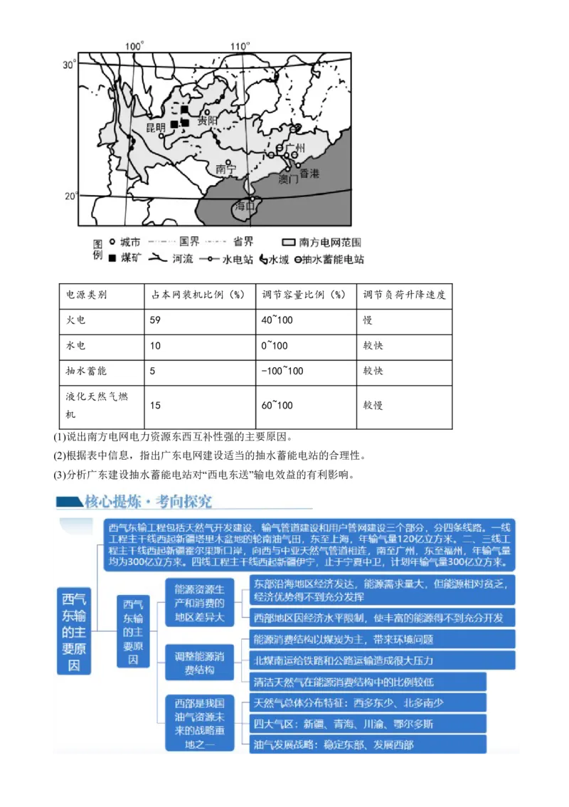 专题11区域联系与区域发展（讲义）（原卷版）_9.2025地理总复习_2024年新高考资料_2.2024二轮复习_2024年高考地理二轮复习讲练测（新教材新高考）